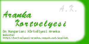 aranka kortvelyesi business card