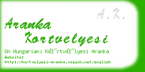 aranka kortvelyesi business card